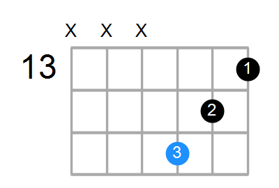 A#m Chord